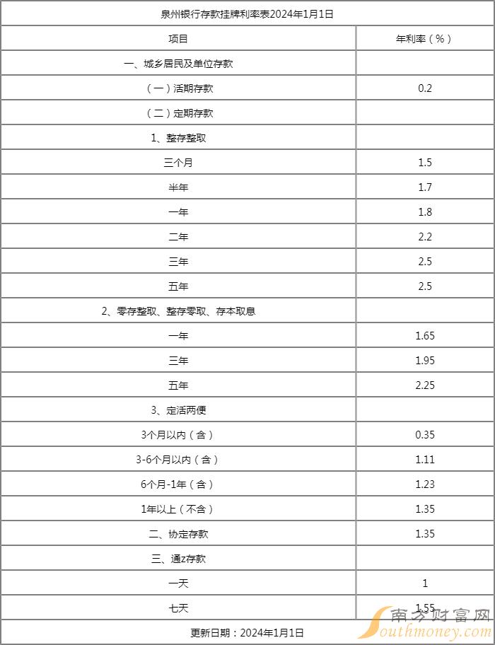 第980页