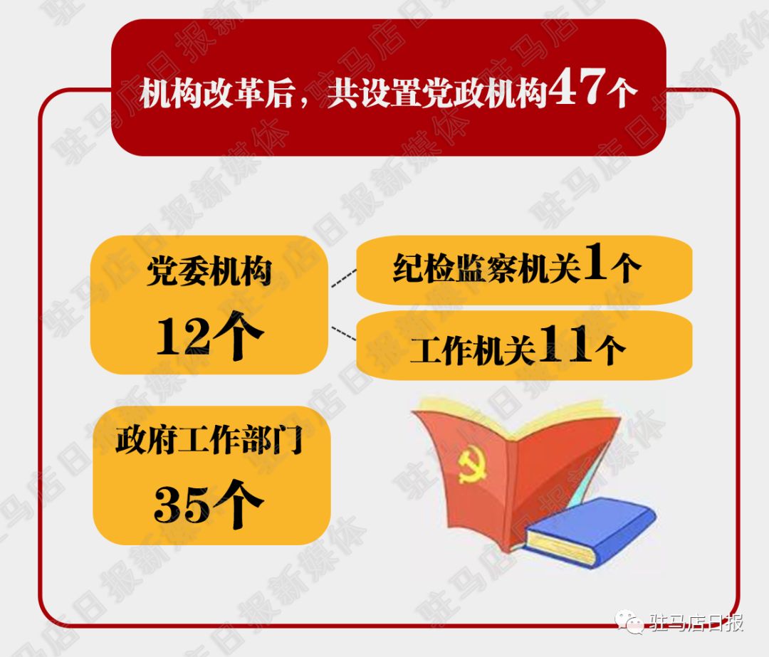 机构改革最新进展动态更新