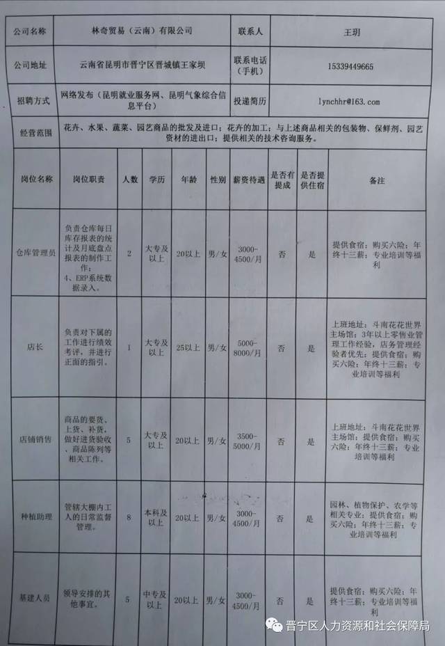 保山最新招聘信息全面概览