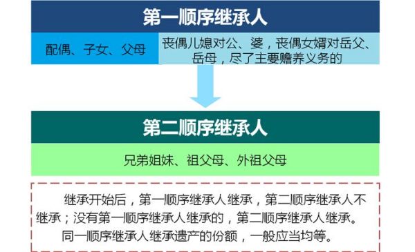 房产继承最新政策及其步骤指南