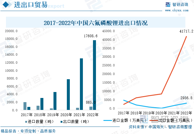 磷酸锂最新价格及市场走势多元观点探讨