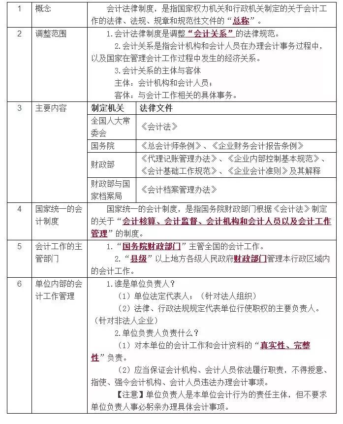 最新会计制度详解，你不可不知的财务知识！