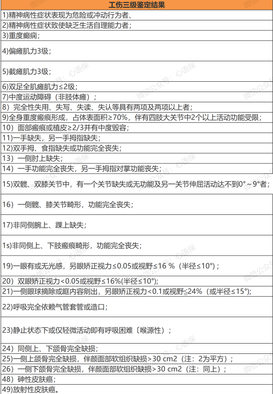 最新伤残鉴定标准，与自然美景的轻松邂逅体验