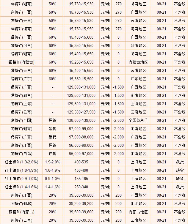 钼精矿最新价格动态及论述分析