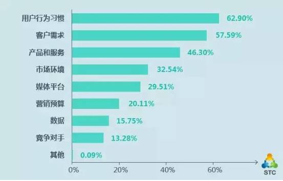 蓝航最新任务完成与技能学习详细步骤指南