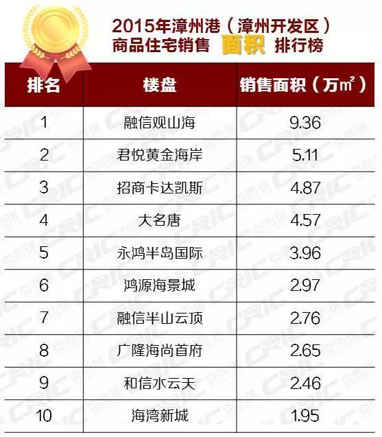 多维视角下的角美最新房价观点阐述