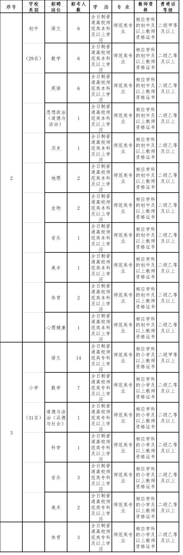 涵江最新招工信息大全，最新招工岗位一览