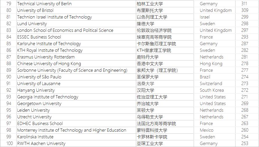 全球最新大学排名，多维度视角下的观点碰撞与个体立场探究