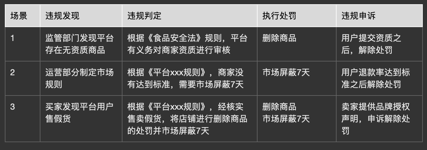 天猫最新规则,天猫最新规则，洞悉平台变革，引领电商未来