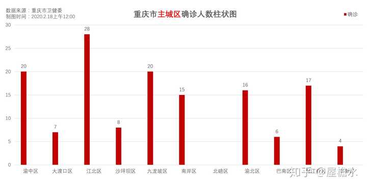 重庆新增肺炎疫情最新报告