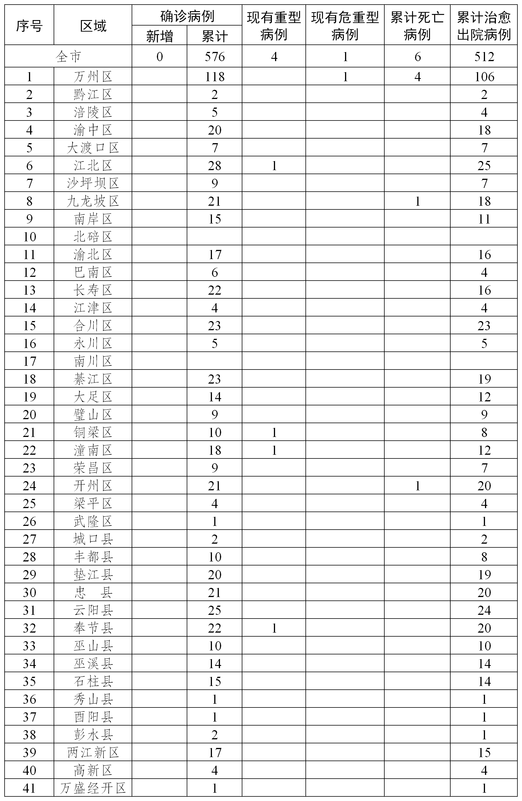 新增肺炎疫情实时更新表，变化世界中的学习力量