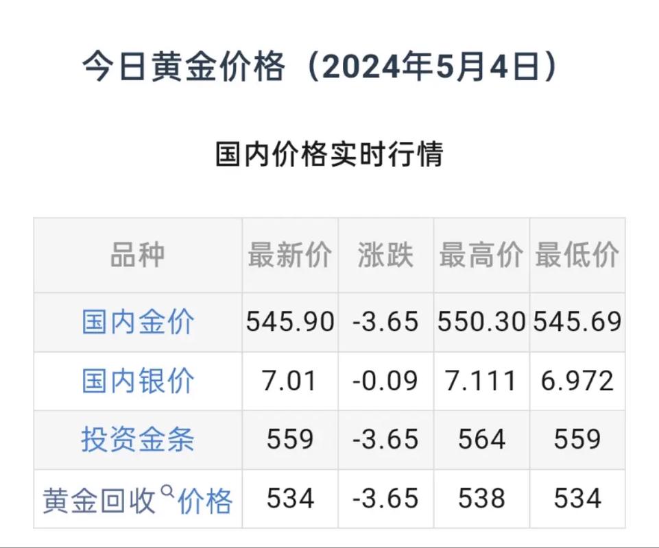 黄金最新价格动态，今日回收探讨与解析
