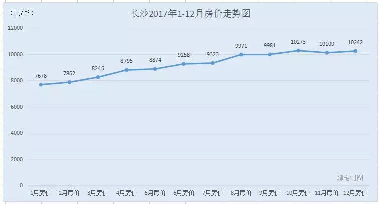 最新房价上涨趋势、原因及影响深度分析