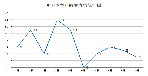 安徽阜阳疫情风险等级最新更新，共筑防线，警惕疫情动态！