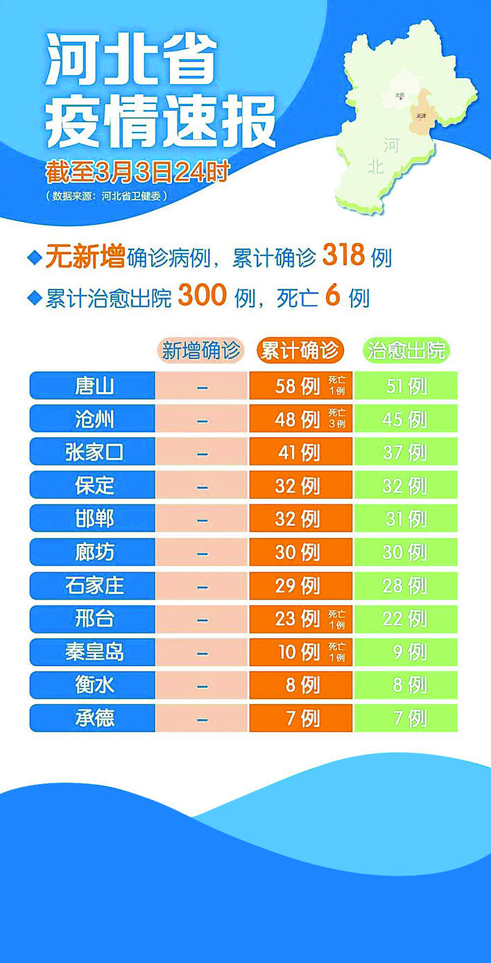 河北疫情最新动态，共抗疫情，加油河北！