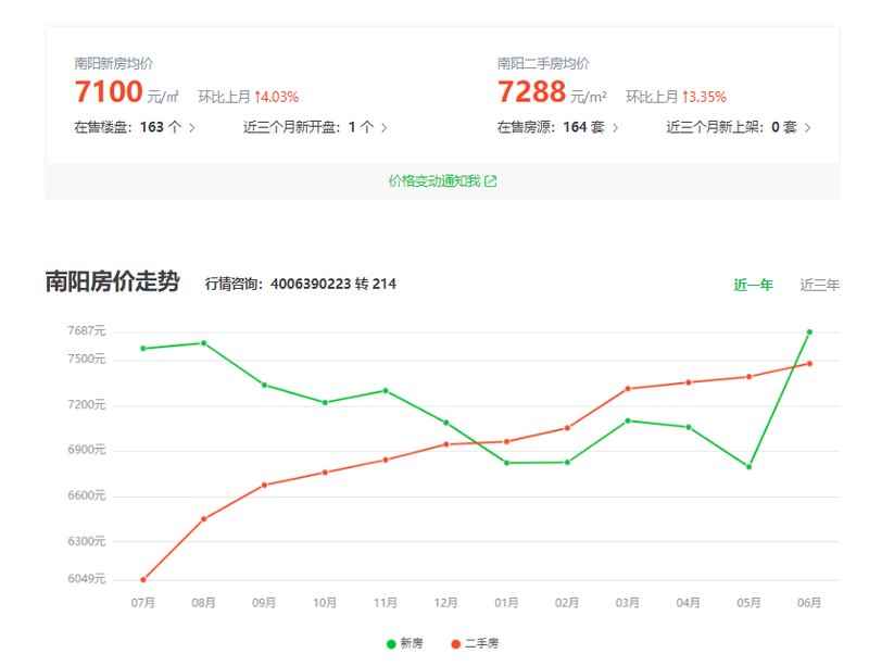 南阳房价最新行情走势分析（2019年）