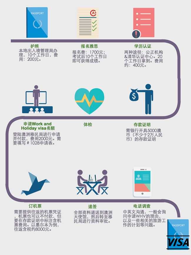 科技重塑旅行体验，最新澳洲签证办理流程详解