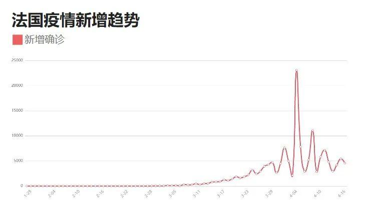 中国最新疫情公布及详细步骤指南