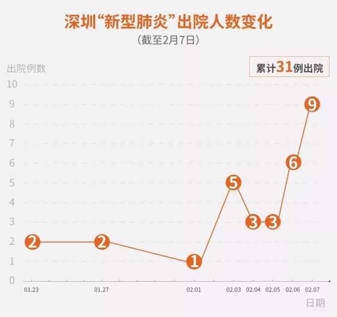 深圳疫情再次牵动人心，最新确诊病例更新及警惕🚨