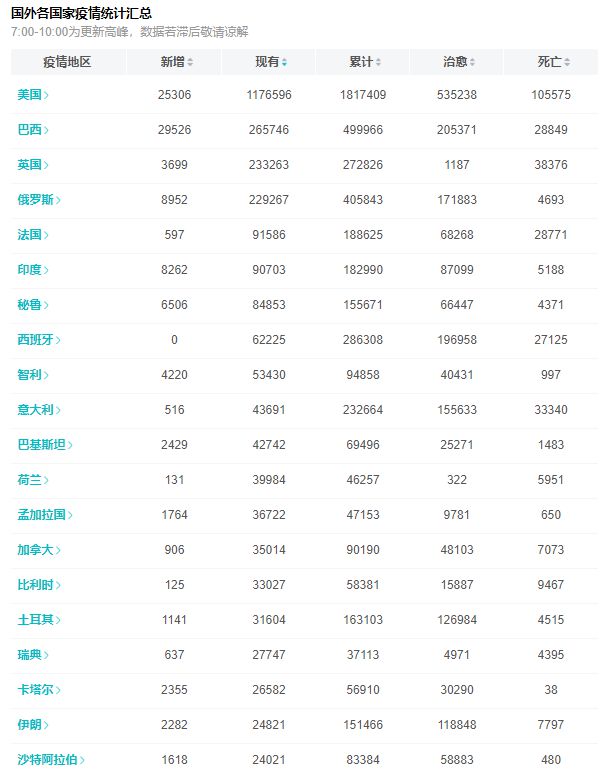 印度今日疫情数据更新，背后的温馨故事浮出水面