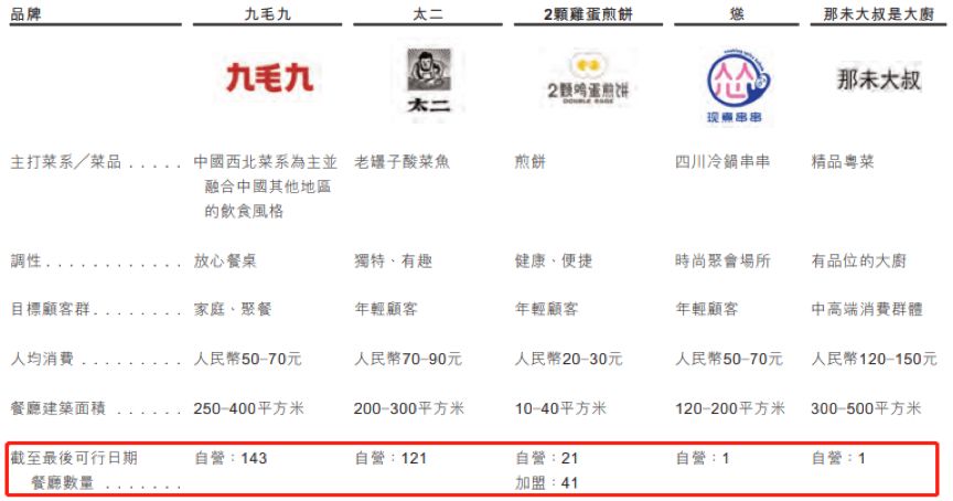 九毛九最新菜单，味蕾盛宴与友情佳话的交织