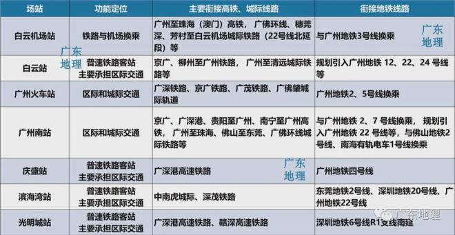 引领城市脉搏，最新进展揭示地铁22号线交通枢纽崛起