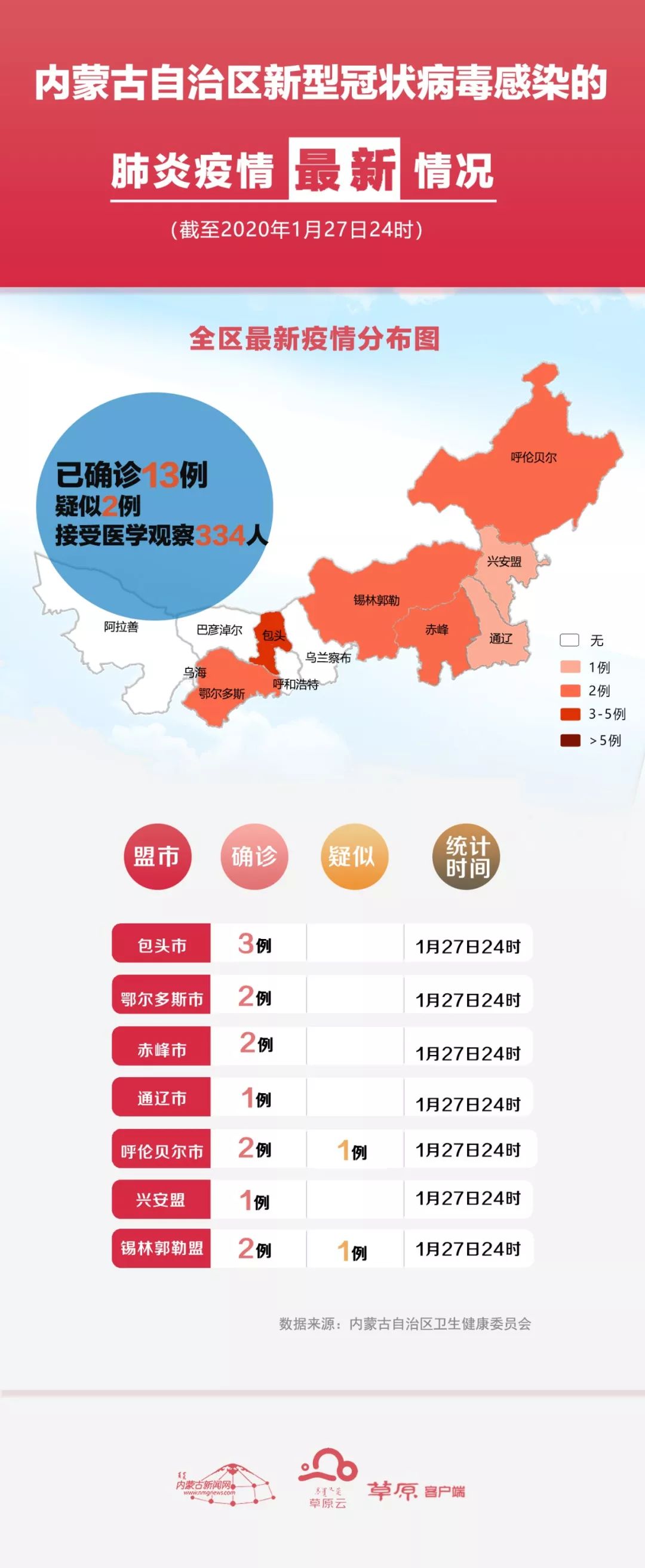 内蒙疫情最新疫情来源解析，源头追溯与防控措施
