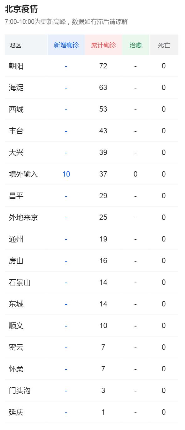 北京最新疫情动态及科技产品深度解析