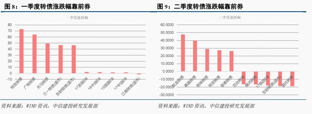 可转换债券最新动态，变化中的机遇与挑战的旅程