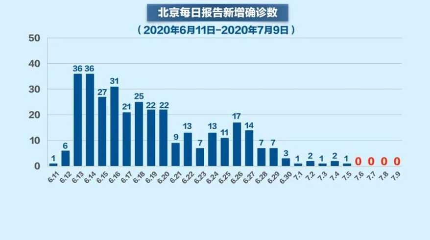 北京新增肺炎最新疫情，温馨日常故事与抗疫进展报告