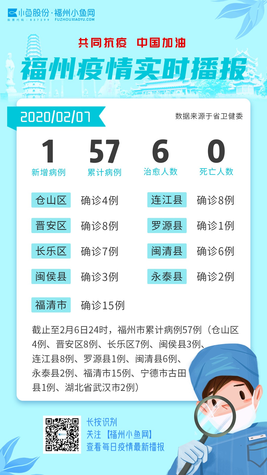 第870页
