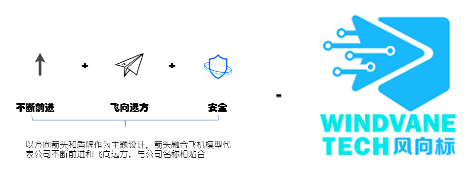 最新风向标，引领未来的高科技产品概览