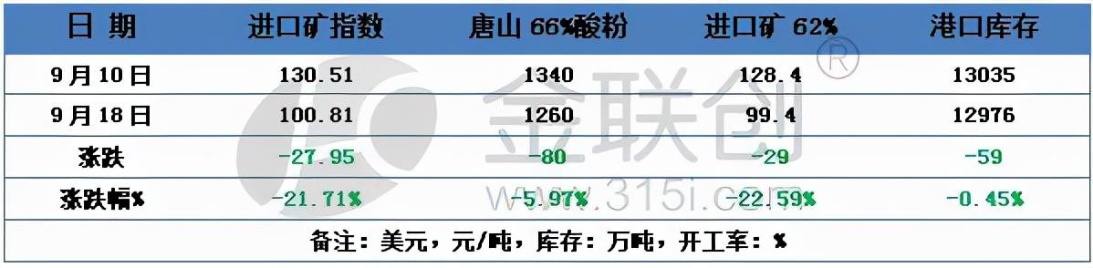澳洲铁矿石最新动态揭秘，全球矿市的风向标探究