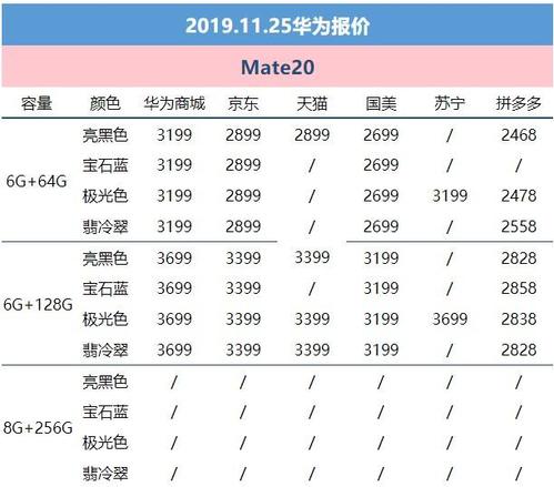 Mate20最新报价，一场友情与陪伴的温馨之旅