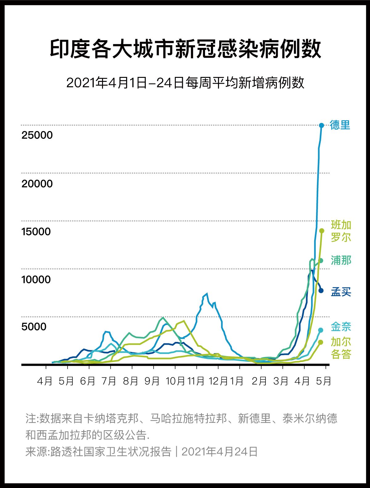 印度疫情最新确诊人数今日更新——疫情了解与追踪步骤指南