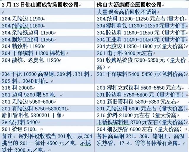 废纸今日行情最新报价，智能废品回收时代的科技先锋产品动态