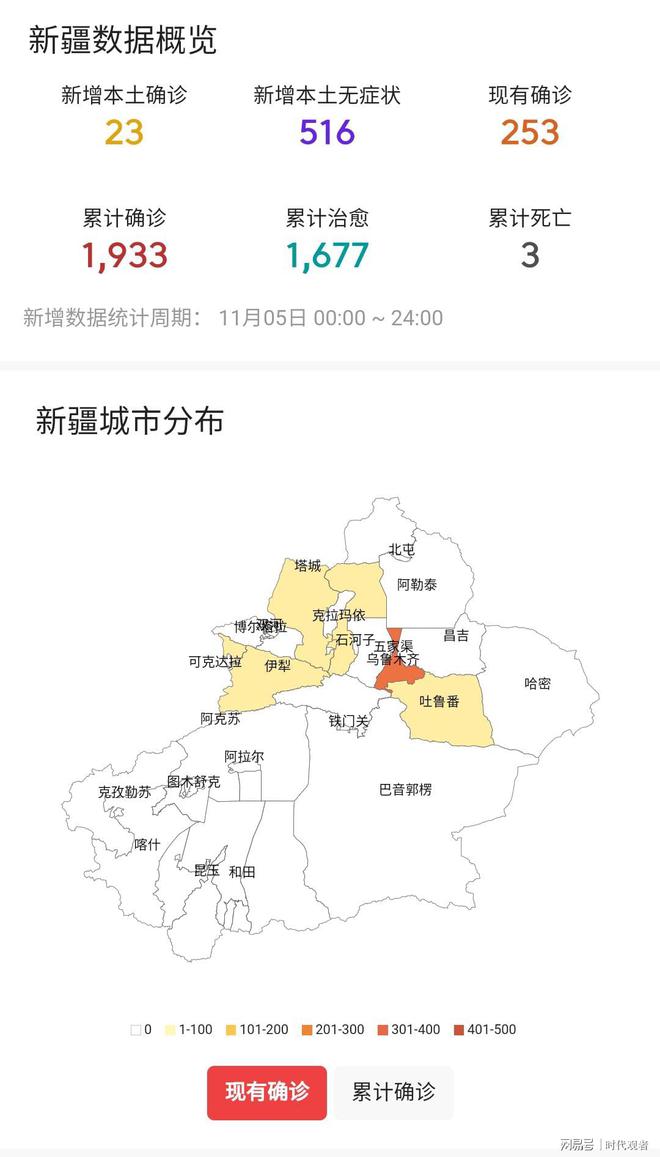 新疆疫情最新信息及步骤指南