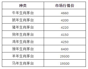 普茅最新市价指南，获取与理解步骤（适合初学者与进阶用户）