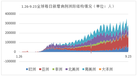 全球疫情最新动态下的美国，学习变革与自信成就的力量