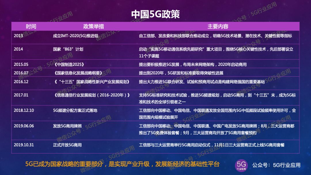 重磅揭秘，5G产业最新动态与前沿资讯，不容错过！