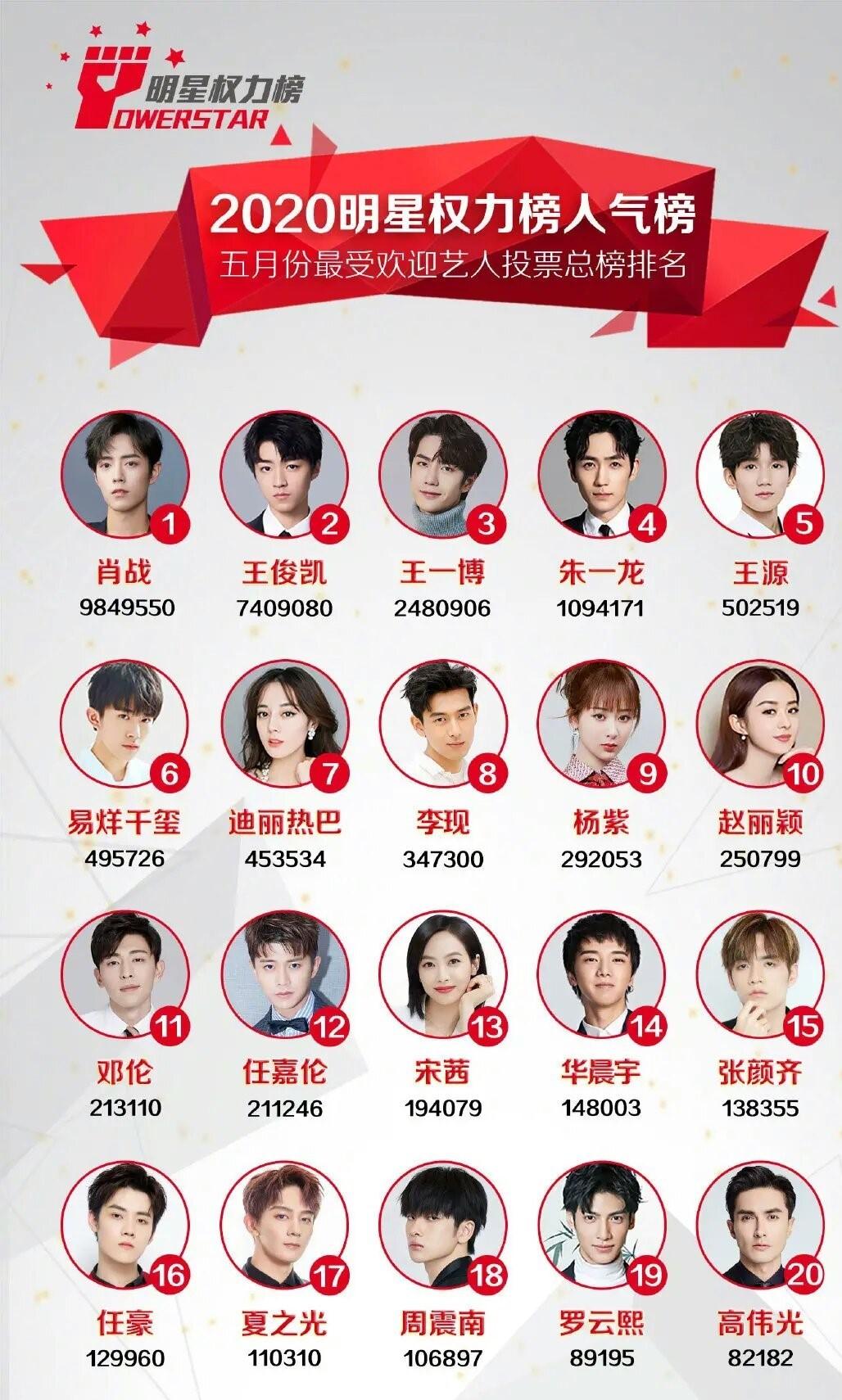 最新明星权力榜排名揭秘，娱乐圈影响力之巅
