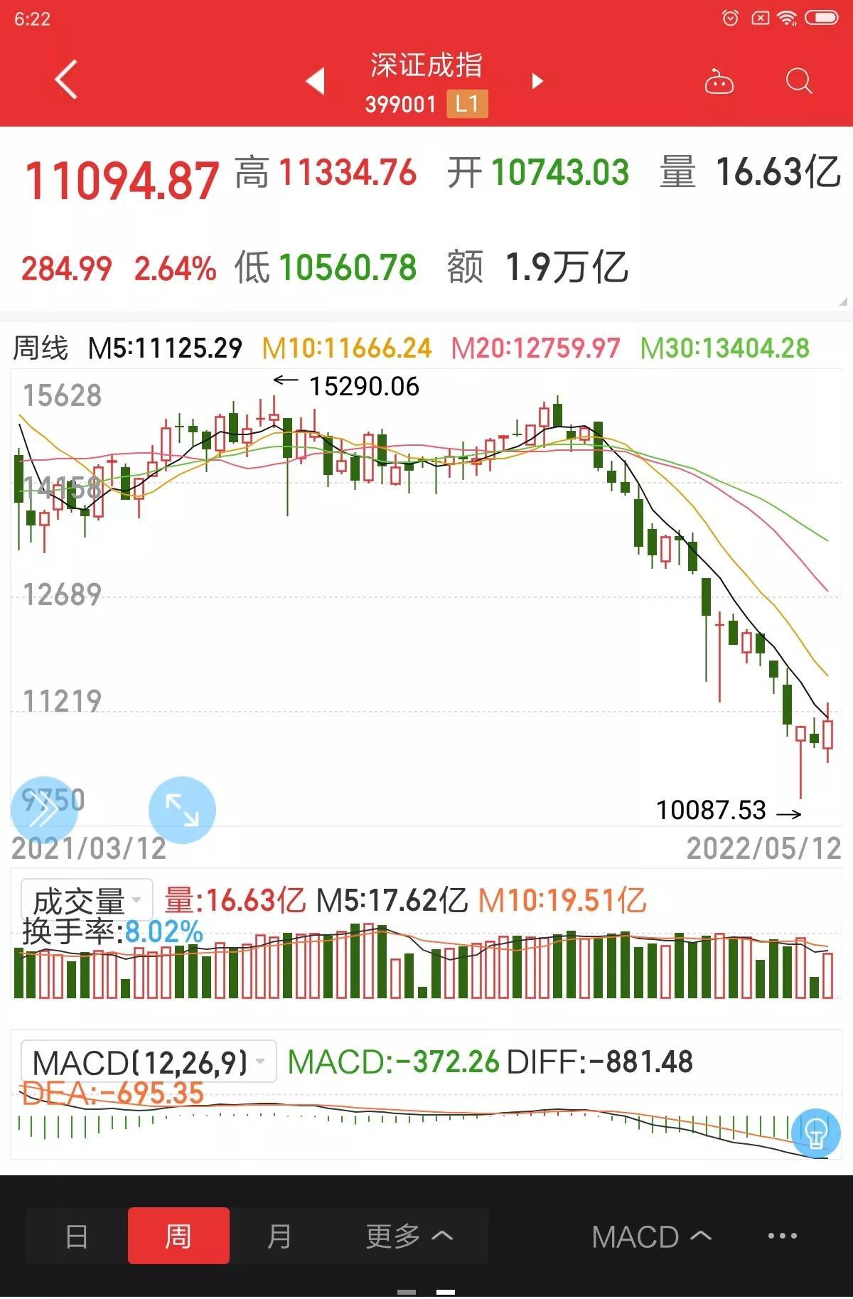 A股走势最新分析，详细步骤指南与预测趋势解读