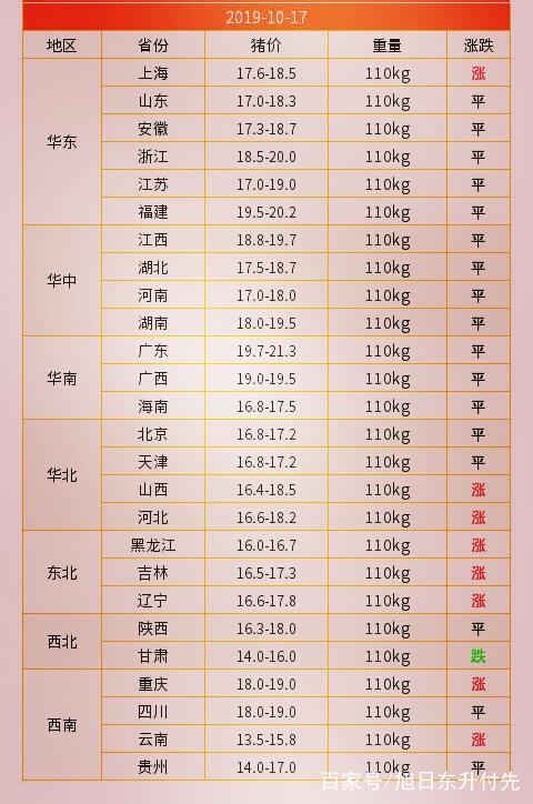 最新省生猪价格报告，市场走势、影响分析全解析