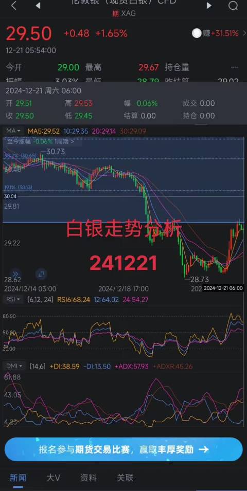 白银实时行情解析，洞悉价格波动背后的因素