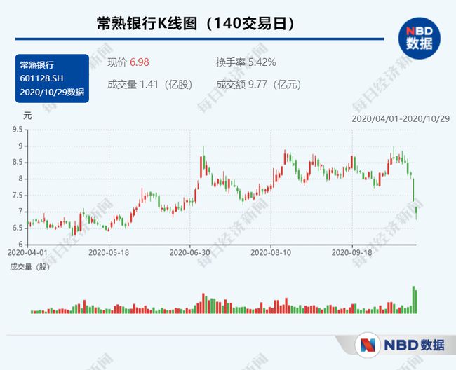 常熟银行股票最新动态，学习、变化与自信驱动发展