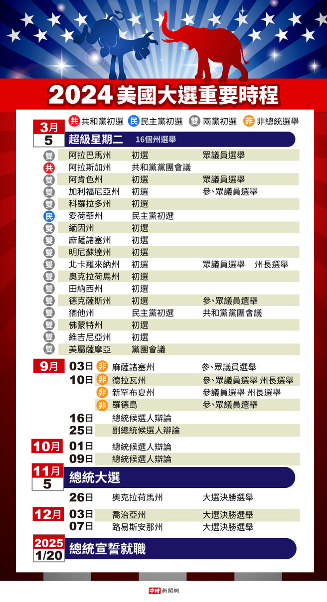 最新美国大选资讯速递