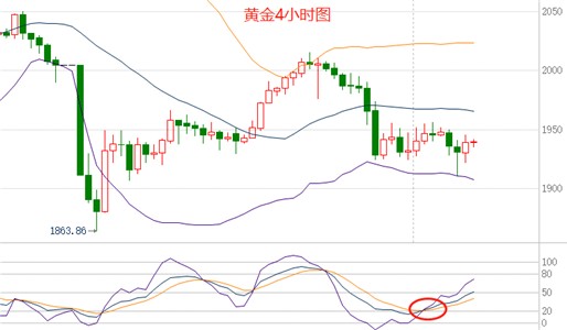 黄金白银走势最新解析与预测报告