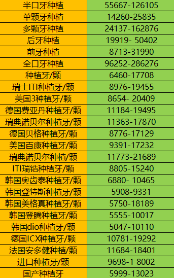广州种牙最新价格概览