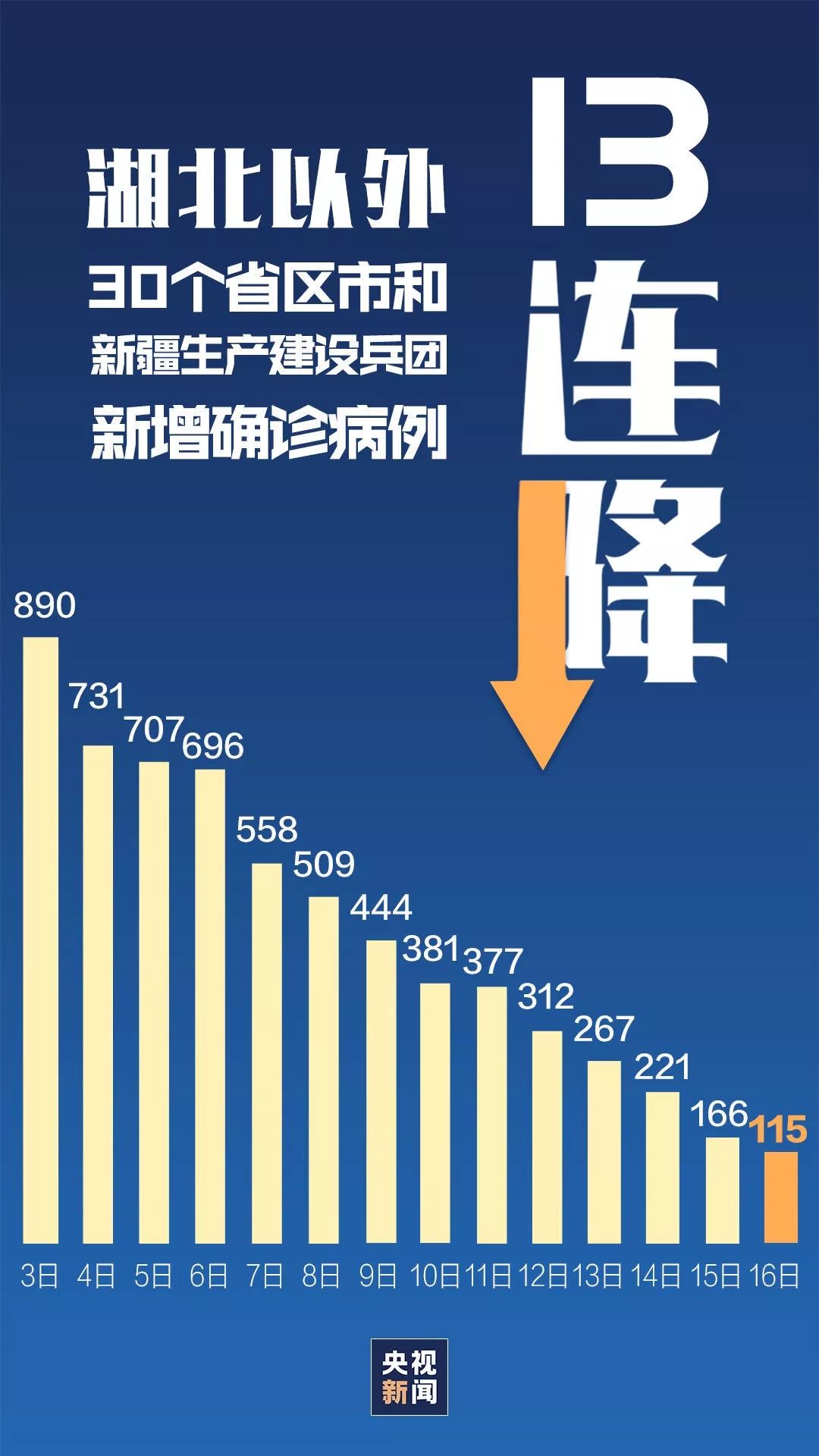 湖北新增肺炎疫情最新动态更新