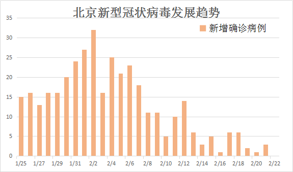 北京最新疫情数据（实时播报，重磅更新，截至23号）📊